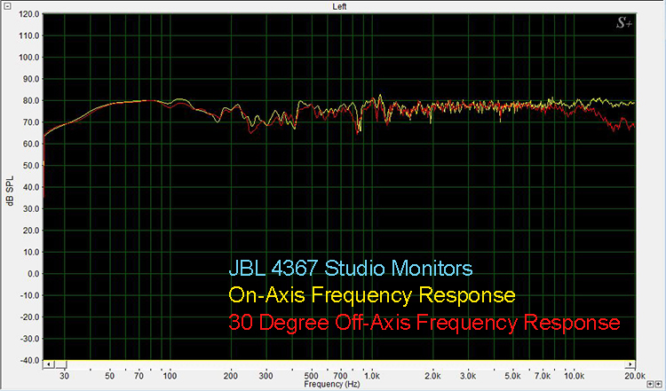 JBL 4367 On and 30 Degree Off-Axis Frequency Response