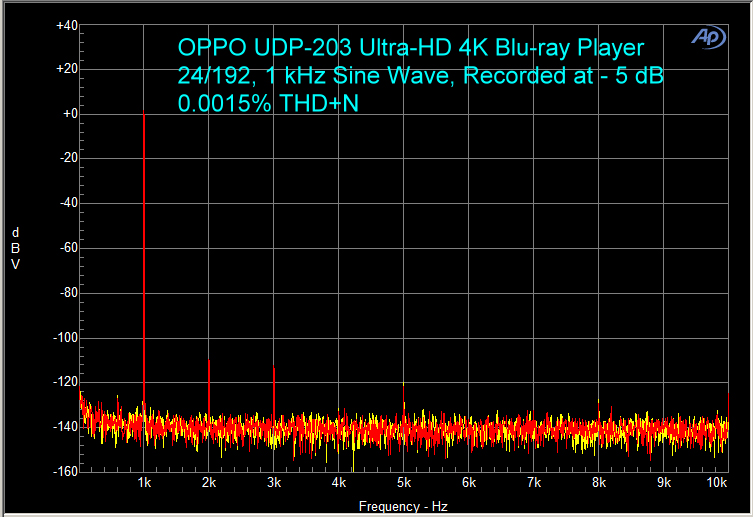 OPPO BLURAY 4K UDP-203 Dimensiones (An x Al x Pr): 430 x 79 x 311 m