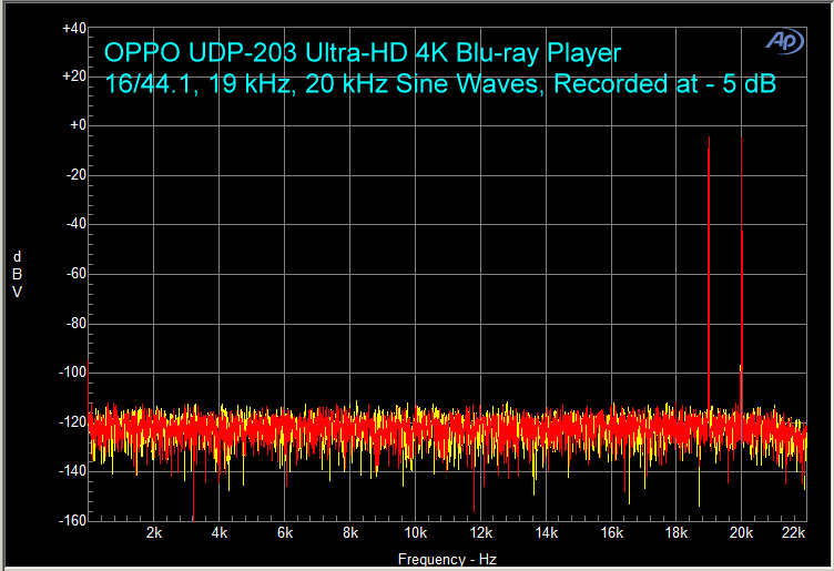 OPPO UDP-203 UltraHD Blu-ray Disc Player - Bench Test