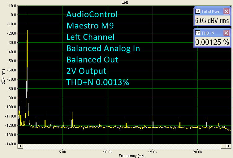AudioControl Maestro M9 Surround Sound Processor - On The Bench
