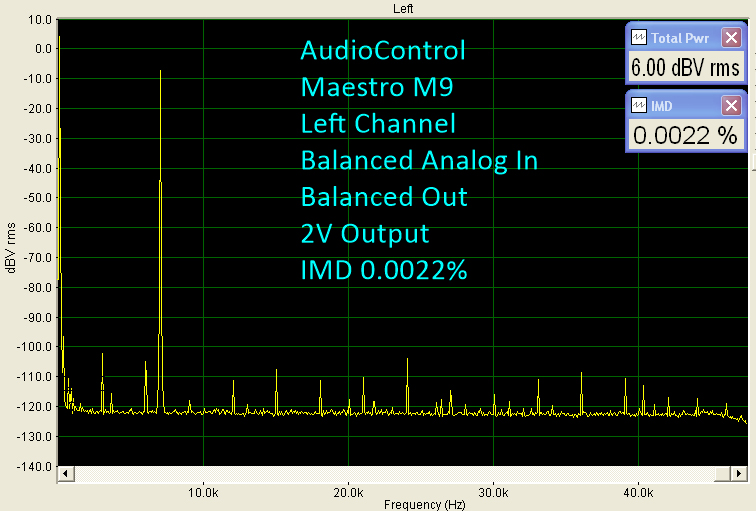 AudioControl Maestro M9 Surround Sound Processor - On The Bench