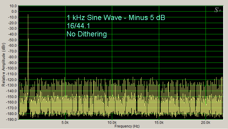 Audiophile’s Guide to Quantization Error, Dithering, and Noise Shaping