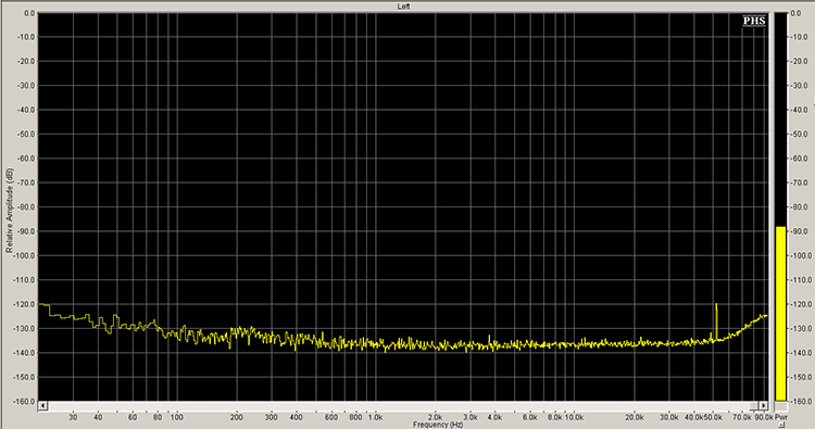 Noise floor of the OPPO Sonica DAC