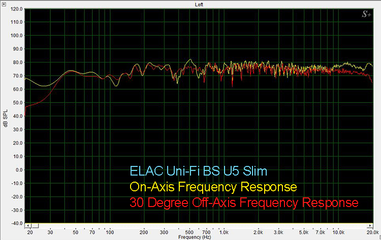 ELAC Uni-Fi BS U5 Slim On and 30 Degree Off-Axis Frequency Respons