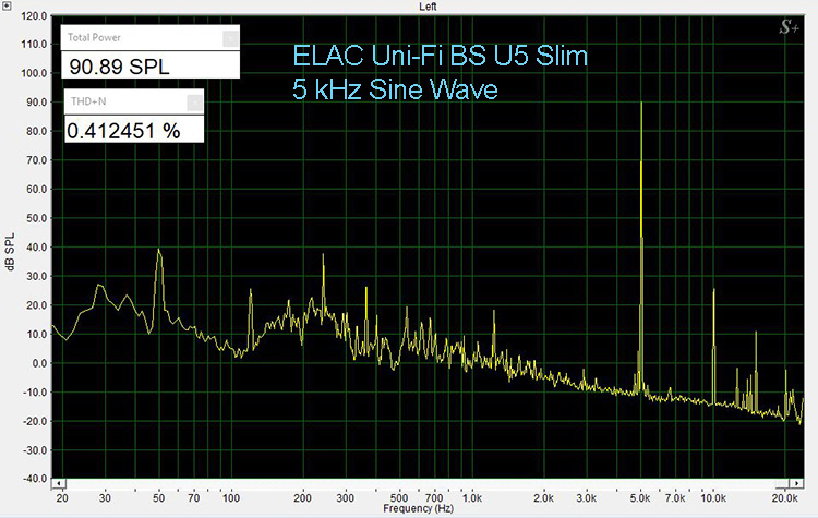 ELAC Uni-Fi BS U5 Slim 5kHz THD