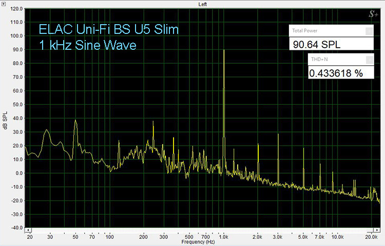 ELAC Uni-Fi BS U5 Slim 1 kHz THD