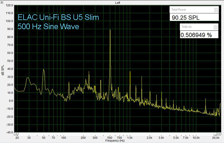 ELAC Uni-Fi BS U5 Slim 500 Hz THD