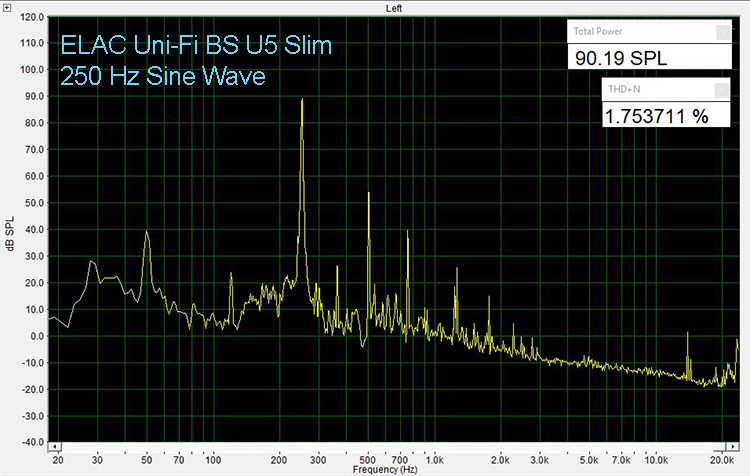 ELAC Uni-Fi BS U5 Slim 250 Hz THD
