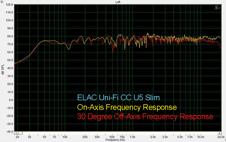 ELAC Uni-Fi CC U5 Slim On and 30 Degree Off-Axis Frequency Response