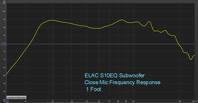 ELAC S10EQ Subwoofer Frequency Response