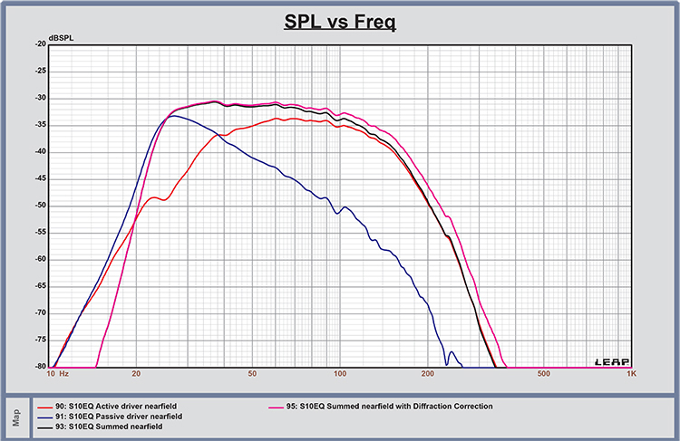 ELAC S10EQ Subwoofer Frequency Response from Manufacturer