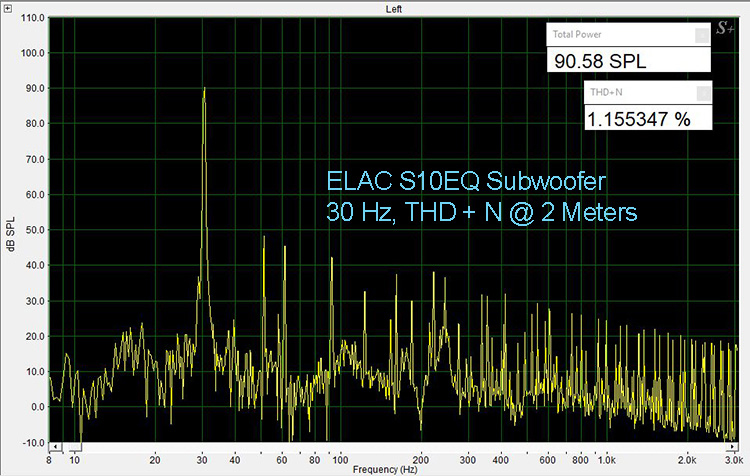 ELAC S10EQ Subwoofer 30 Hz THD