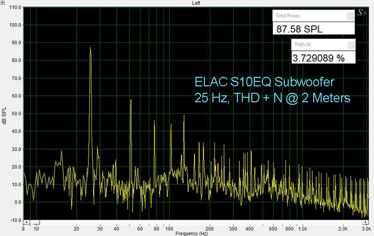 ELAC S10EQ Subwoofer 25 Hz THD