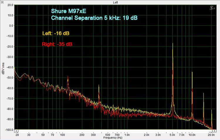 M97xE Channel Separation at 5 kHz