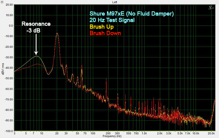 M97xE Resonance Test at 20 Hz