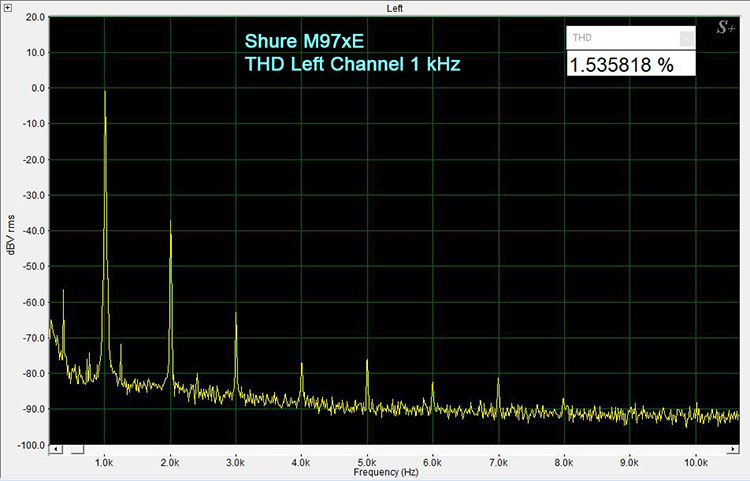 M97xE THD 1 kHz