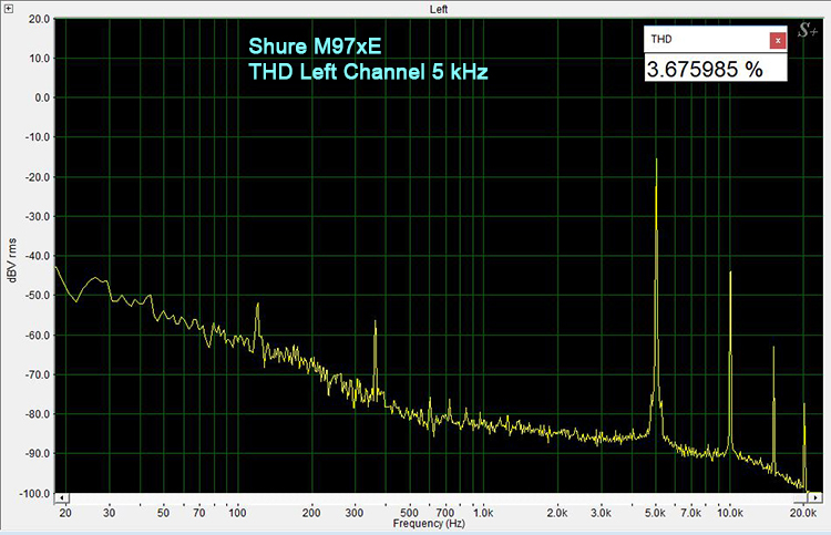 M97xE THD 5 kHz