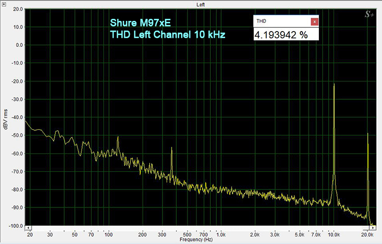 M97xE THD 10 kHz