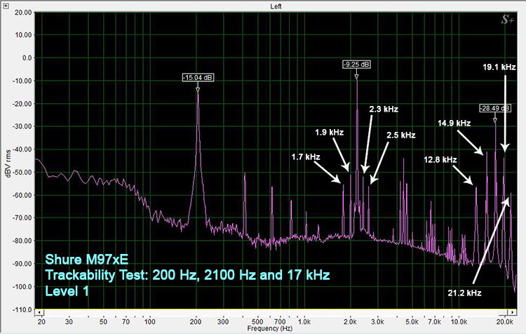 M97xE Trackability Test Level 1- Intermodulation tone identification