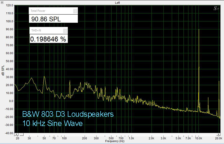 B&W 803 D3 10 kHz THD