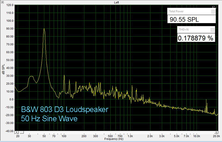 B&W 803 D3 50 Hz THD
