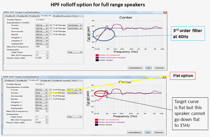 High Pass Target Curve for Full Range Speakers