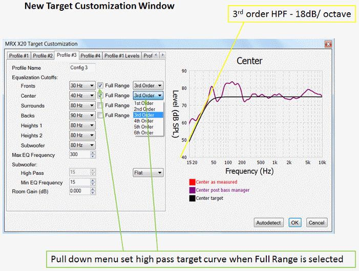 Optimizing the High Pass Target Curve for Full Range Speakers
