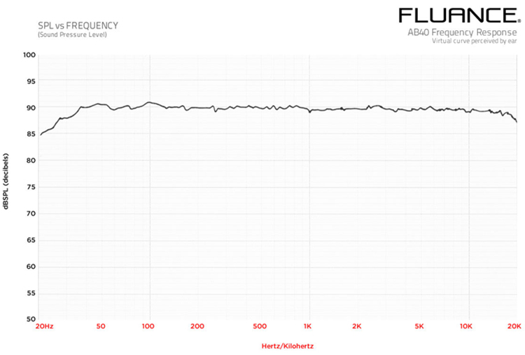 Fluance AB40 High-Performance Soundbase Home Theater System - response chart