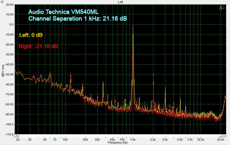 VM540ML Channel Separation @ 1kHz