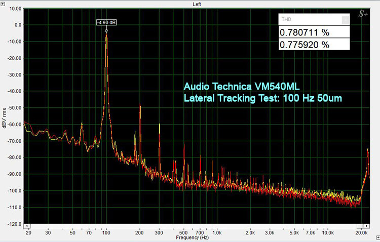 VM540ML Lateral Tracking Test: 100Hz 50um
