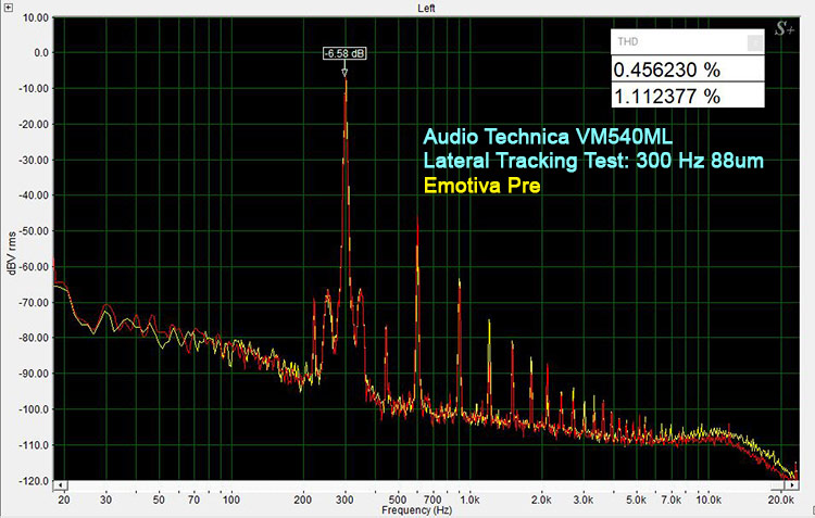 VM540ML Lateral Tracking Test: 300Hz 88um