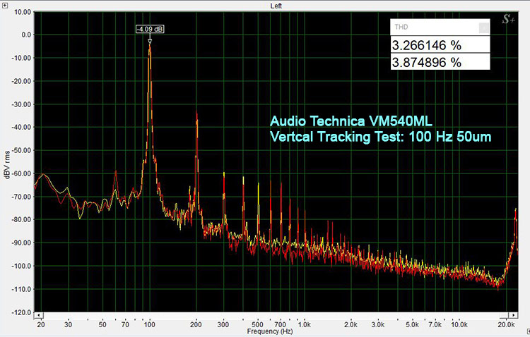 VM540ML Vertical Tracking Test: 100Hz 50um