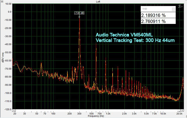 VM540ML Vertical Tracking Test: 300Hz 44um