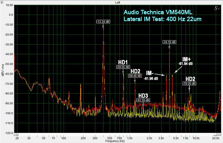 VM540ML Lateral IM Test: 400Hz 22um