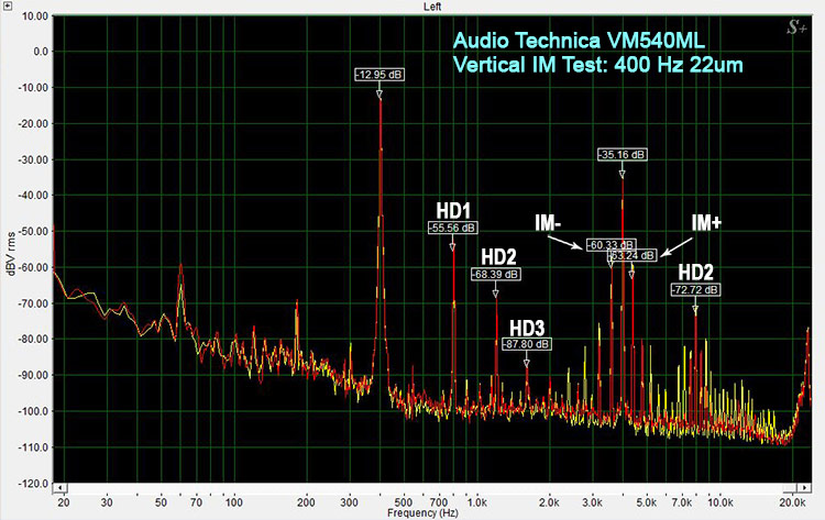 VM540ML Vertical IM Test: 400Hz 22um