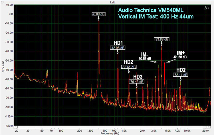 VM540ML Vertical IM Test: 400Hz 44um