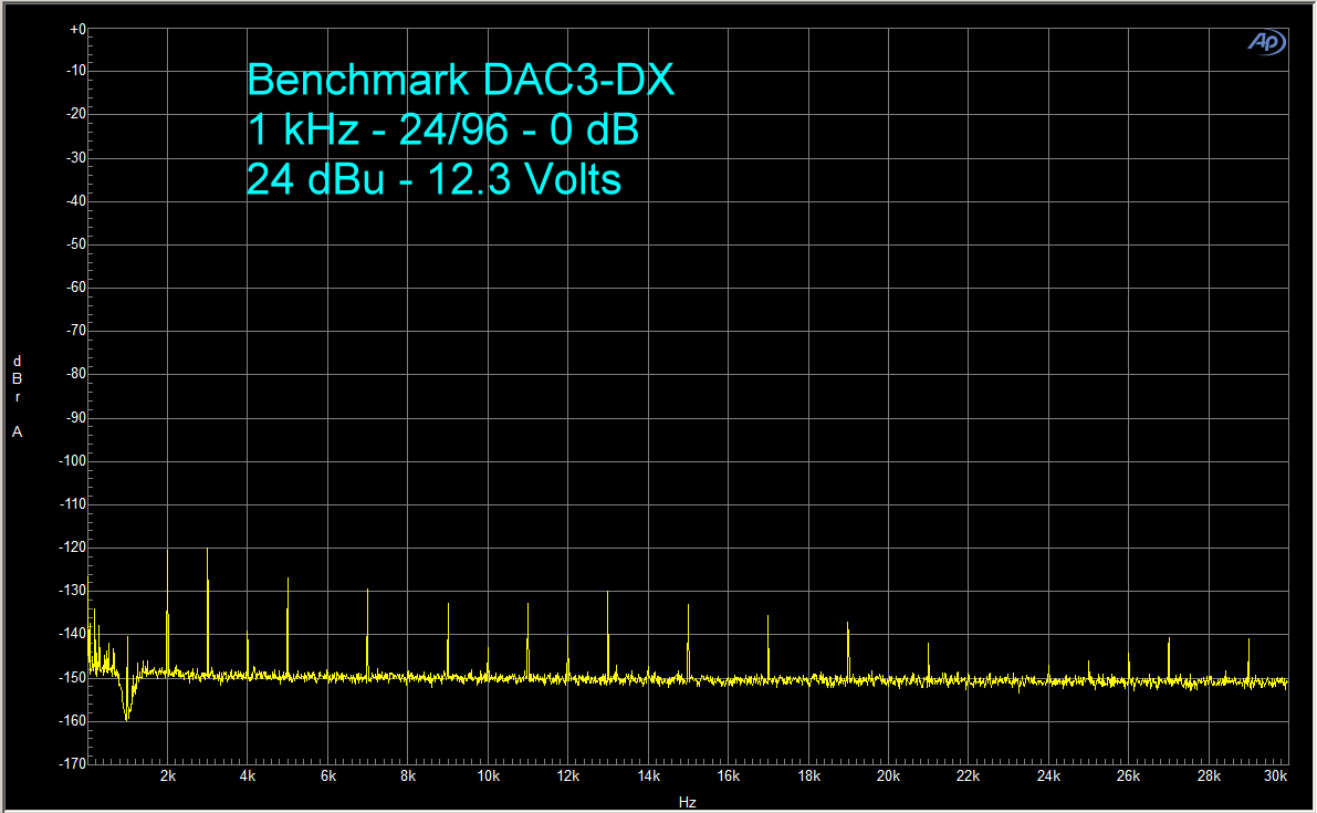 Benchmark-DAC3-DX-Figure-5-Large.gif