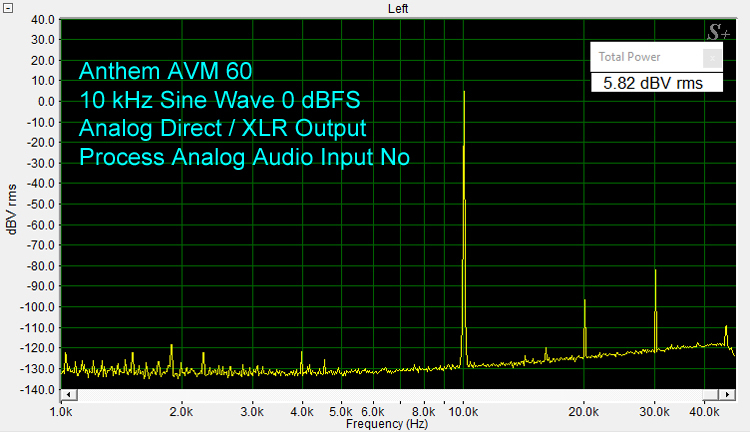 Anthem AVM - On The Bench