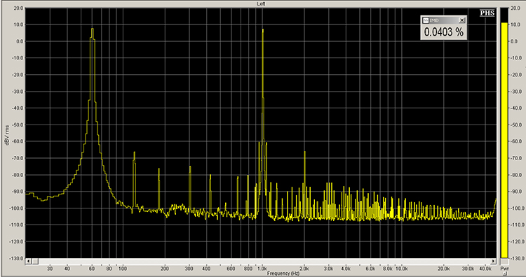 Intermodulation distortion measured with tones at 60 Hz and 1 kHz. IMD is a very low 0.04%.