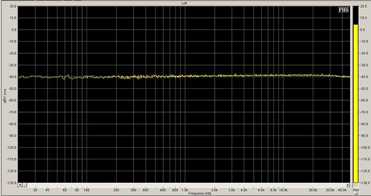 Frequency response measured with a 0 dBFS white noise signal