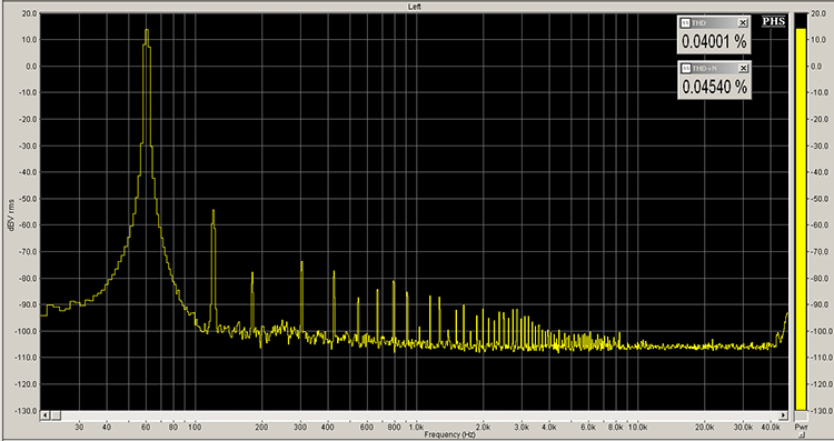 Distortion spectrum with a 60 Hz 0 dBFS input. THD+N is a very low 0.04%.