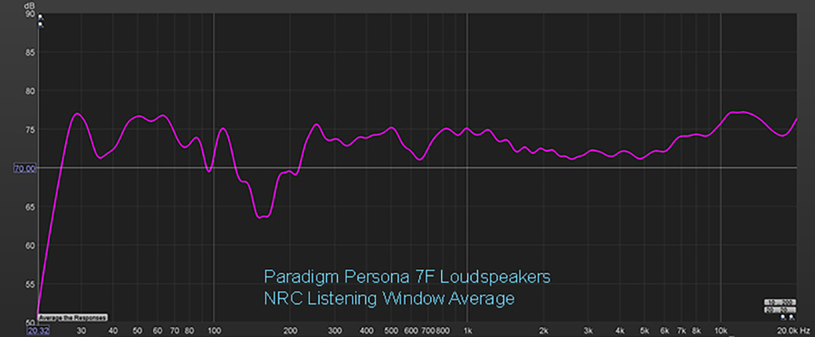 Persona 7F NRC Listening Window Response
