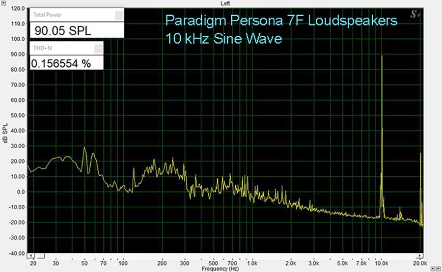 Persona 7F 10 kHz THD
