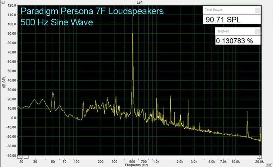 Persona 7F 500 Hz THD