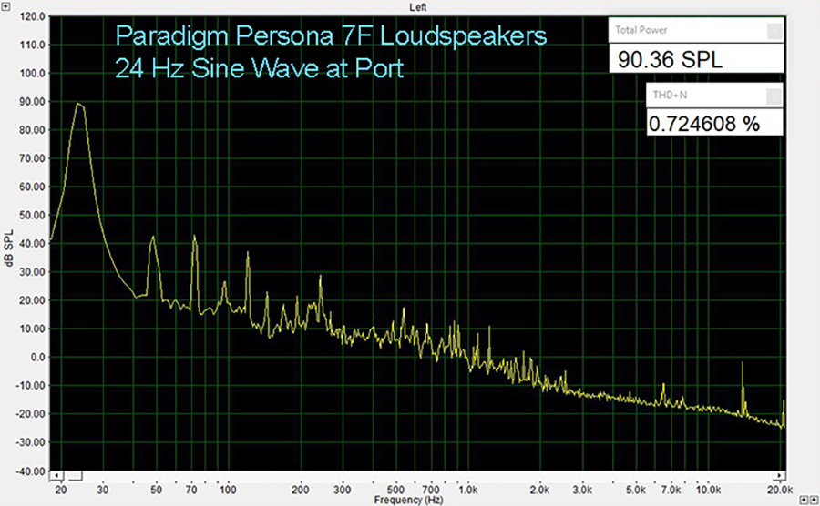 Persona 7F 24 Hz THD at Port