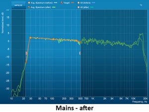 NAD T 758 V3 AV Surround Sound Receiver Mains After
