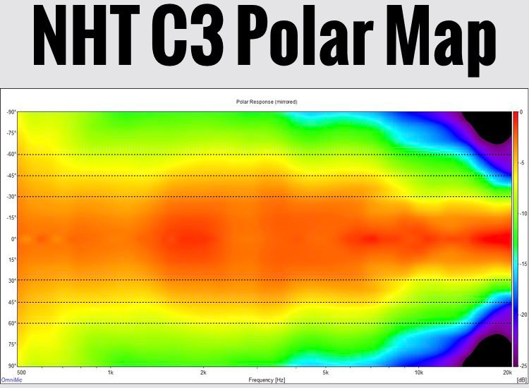 C3 polar map