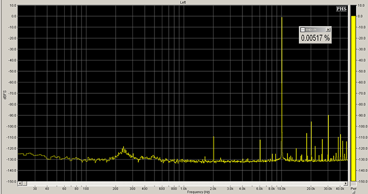 THD+N spectrum with 0 dBFS 10 kHz tone
