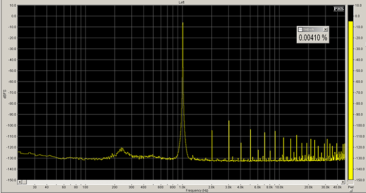 THD+N spectrum with -5 dBFS 1 kHz tone