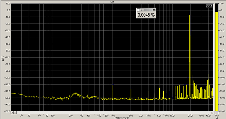 IMD measured with 19+20 kHz 0 dBFS tones